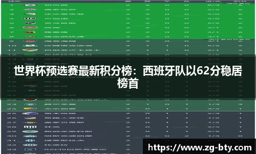世界杯预选赛最新积分榜：西班牙队以62分稳居榜首