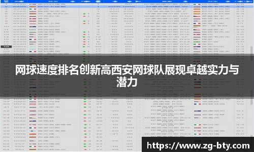 网球速度排名创新高西安网球队展现卓越实力与潜力